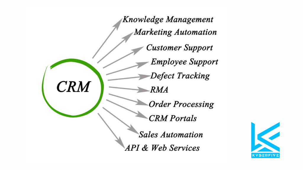 What is CRM software